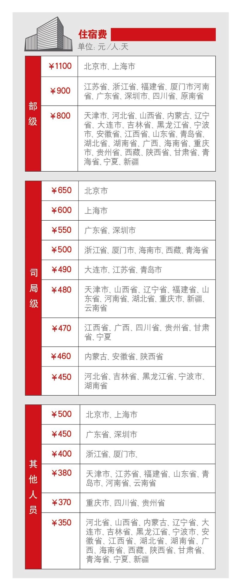 如何高效地预定四川星逸酒店的客房?
